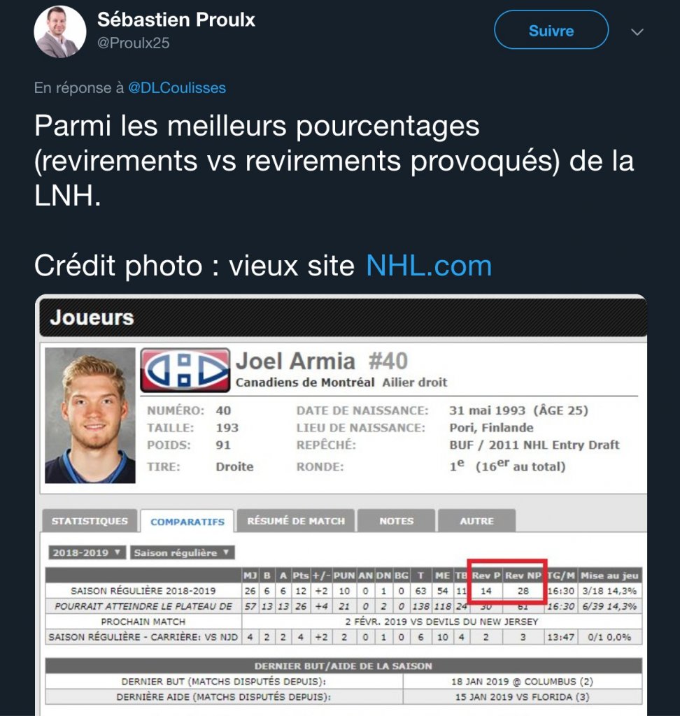 Joel Armia Se Retrouve Dans La Même Catégorie Que Les Oreilly Et Scheifele 9015