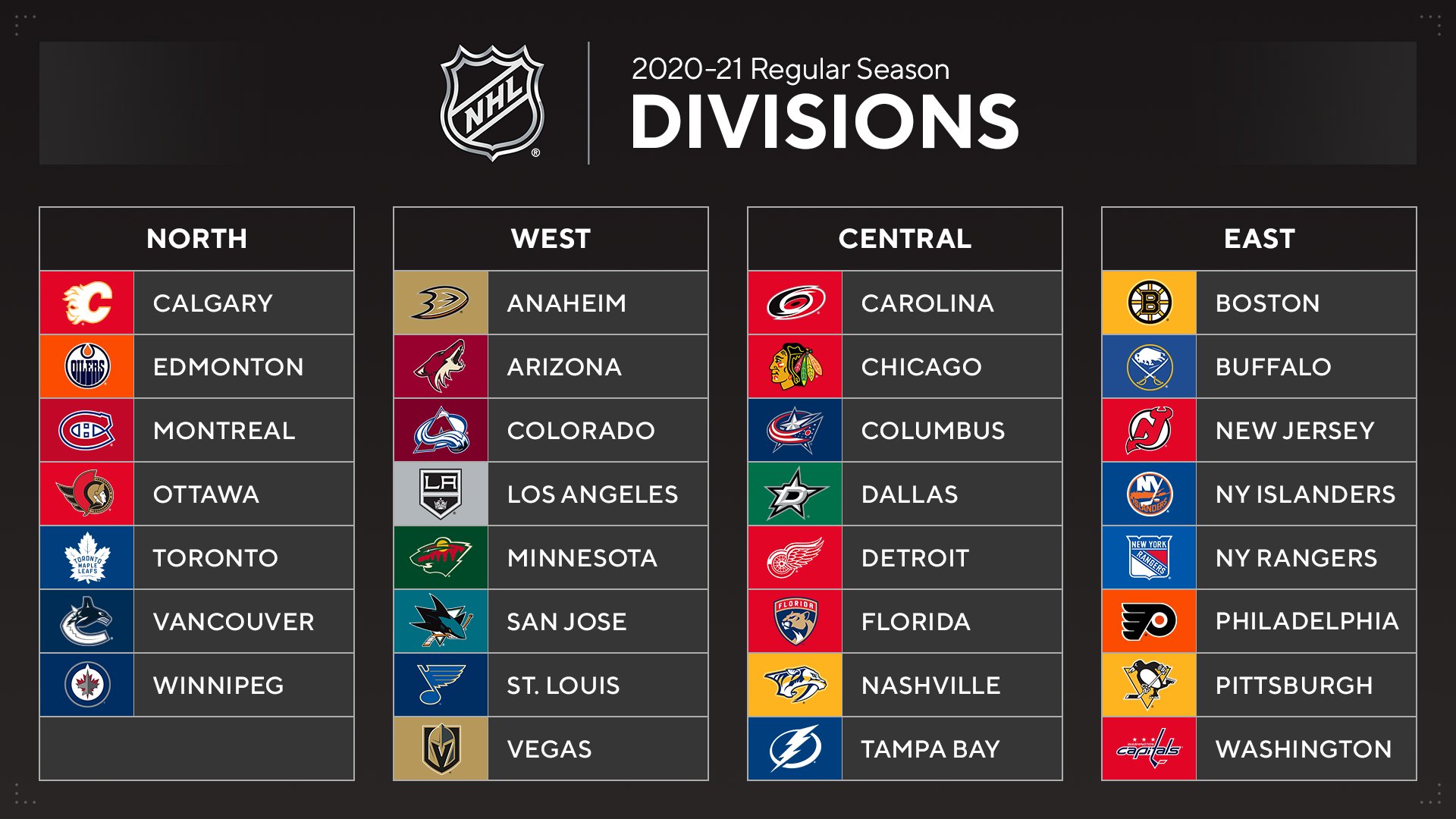 NHL 2021 Divisions 